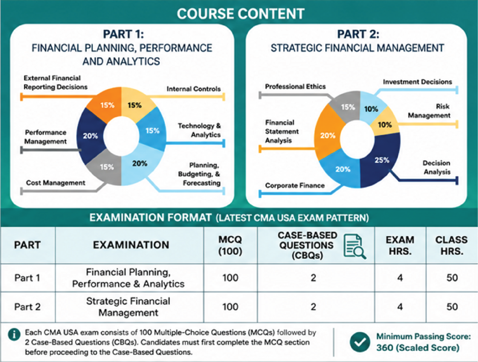cma Course in Mumbai